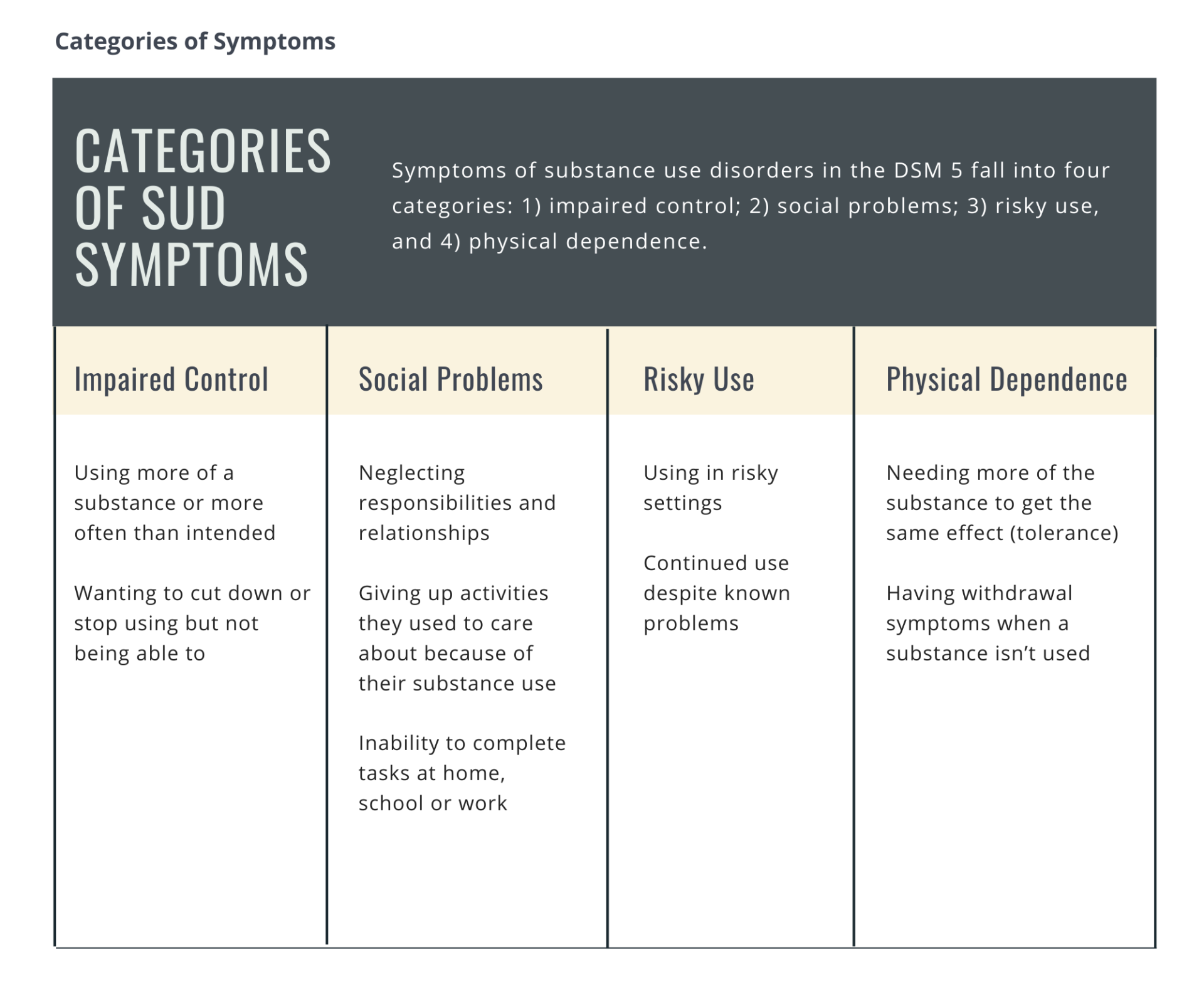 symptoms of SUD